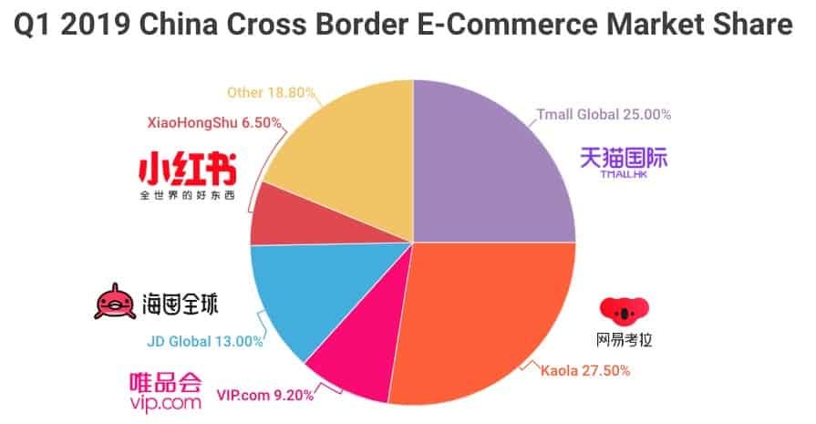China skincare market  cross-border e-commerce