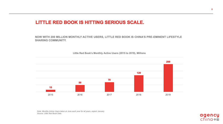 Little Red Book explained - Xiaohongshu